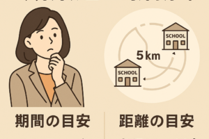 インストラクターとの契約の重要性の重要ポイント「競合阻止義務」とは？